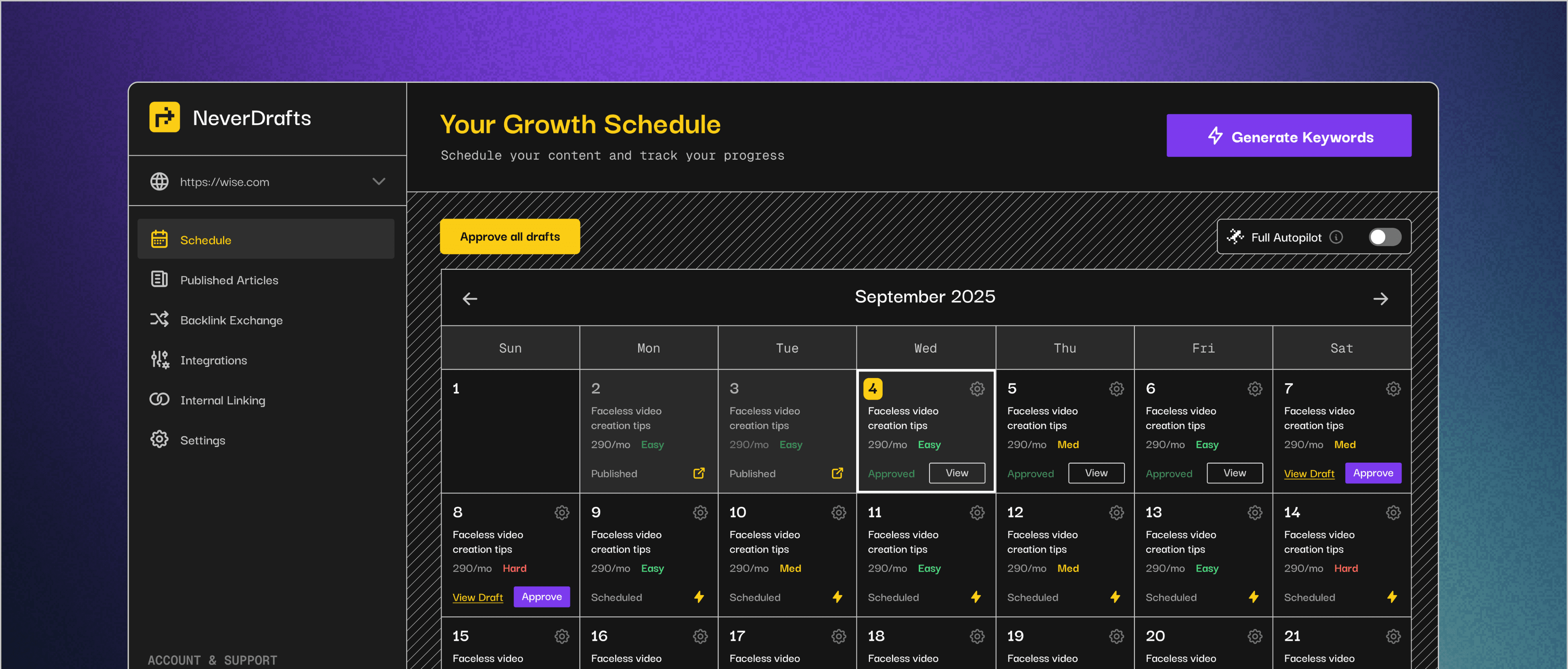 NeverDrafts Dashboard Screenshot